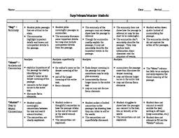 Rubric For Say Mean Matter Chart