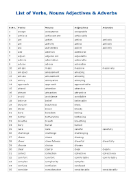 We did not find results for: List Of Verbs Nouns Adjectives And Adverbs Pdf Pdf Syntax Linguistic Morphology