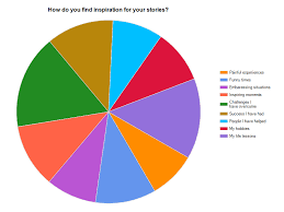 Speech Topics The One Minute Presenter