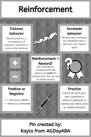 Reinforcement Infographic By Alldayaba Study Flashcards Applied Behavior Analysis Training Therapy For Autism