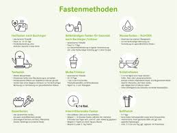 Die abstimmung endet am 18.02.2021, 17:20 uhr. Fasten Anleitung Tipps Pascoe Naturmedizin