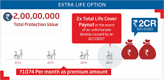 Hdfc Click2protect Plus