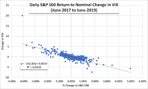 Stock Market Outlook Vix Signals Complacency As S P 500