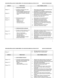 Soalan psk tingkatan 5 tingkatan 5 soalan peperiksaan 1. Rancangan Pelajaran Tahunan Pendidikan Sivik Tingkatan 5