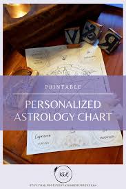 Personalized Astrology Chart Coloring Sheet Printable In 2020 Printable Personalized Book Of Shadows Astrology Chart