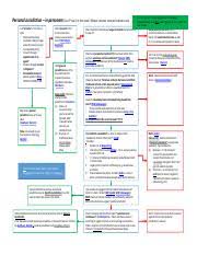 Personal Jurisdiction Flow Chart Pdf No Clear Answer