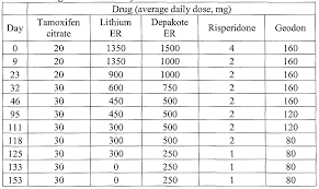 Bipolar Klonopin Use Of Clonazepam For Bipolar Affective