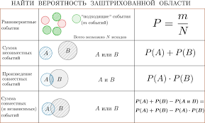 егэ 2018 математика геометрия стереометрия задача 14 профильный уровень Zadachi Povyshennogo Urovnya Slozhnosti Po Teorii Veroyatnosti S Resheniem V Ege