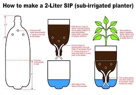 Make it into a terrarium. Sip S Sub Irrigated Planters The Herbalist