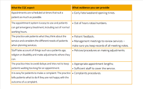 The fundamental standards are the standards below which your care must never fall. Cqc Inspections Practical Guide To Answering The Cqc 5 Key Questions