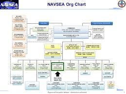 40 unique navsea peo iws organization chart