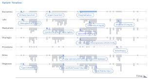 Google Ai Blog Deep Learning For Electronic Health Records