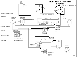 Electrical Systems Electrical System