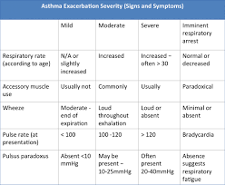 An asthma attack can be a terrifying experience. Physical Inactivity In Children With Asthma A Resource For Physiotherapists Physiopedia