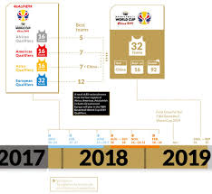 A dar es saalam, la tanzanie a battu le malawi 2 à 0. Eliminatoires Pour La Coupe Du Monde Fiba 2019 Fiba Coupe Du Monde De Basketball 2019 Fiba Basketball