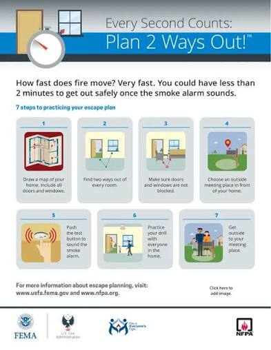 Home Fire Escape Plans