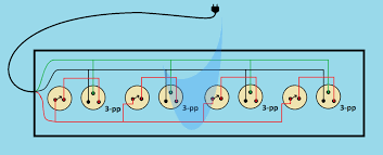 On the left, we have power coming in from the power cord, with the black wire being hot, white being neutral, and green being ground. Extension Cord Wiring Diagram
