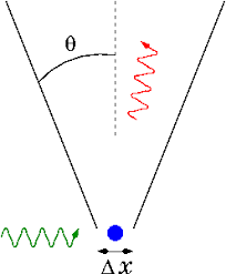 Uncertainty principle - New World Encyclopedia