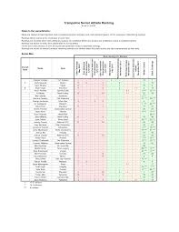 2022 Athlete Ranking