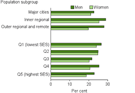 risk factors to health high blood pressure australian