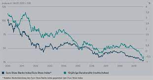 Dafür wurden die zinsen auf null gesenkt, aber jetzt zeigen sich die ersten folgen dieser drastischen geldpolitik. Europas Banken Hangen An Deutschen Zinsen Markte 20 09 2019 Institutional Money