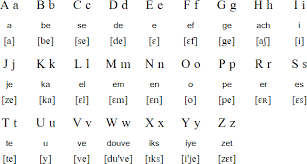 The french alphabet is the alphabet used to write french. Seychelles Creole Language Alphabet And Pronunciation