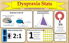 Post 082 New Charts And Diagrams Dyspraxicfantastic Com