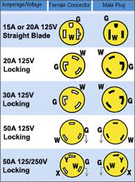 Electric Plug Chart Wiring Diagrams