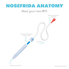 Designed by a swedish ent . Buy Fridababy Nosefrida The Snotsucker At Well Ca Free Shipping 35 In Canada