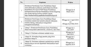Sebagai contoh sd negeri empang bahagia i tempat penulis bekerja mempunyai visi unggul dalam berprestasi, terampil dalam menerapkan ilmu pengetahuan dan tehnologi. Lomba Karya Inovasi Pembelajaran Inobel Guru Sd Tahun 2019 Sekolahdasar Net