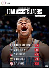 Oklahoma star trae young said he heard the critics after committing 19 turnovers during a pair of road losses to kansas state and oklahoma state last week. Trae Young 5th In Total Assists As A Rookie Imgur