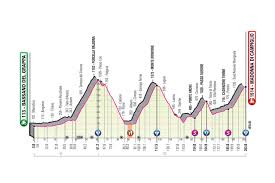 Originally, the grande partenza was scheduled in budapast in early may read more about the route of the 2020 giro d'italia. Giro D Italia Stage 17 Live Coverage Cyclingnews