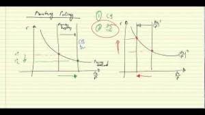 Check spelling or type a new query. Money Market Interest Rate Determination Youtube