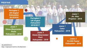 Nama sekolah, npsn, alamat sekolah, kode pos, status sekolah, tahun pendirian, mutu pendidikan, kurikulum para finalis diwajibkan membawa materi sebagai bahan presentasi (soft copy) atau prototipe/alat peraga hasil ciptaan, untuk diperagakan. Presentasi Singkat Profil Sekolah Youtube