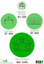 One third to one quarter of the final cost of building should be the cost of the kit. Cost To Build A Barn Barn Cost