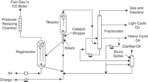 We all know that petroleum fuels and lubricants come from crude oil. Dictionary Of Abbreviations Acronyms Expressions And Terms Used In Petroleum Processing And Refining Springerlink