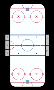 There are three types of lines that extend across the width of the playing surface. Hockey 101 The Ice Hockey Rink