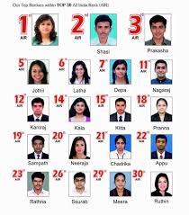 The iit jam result 2021 will be out on march 20, 2021. Sell Events Online Iit Jam Coaching For Jam 2020 Jam 2021 Exam Preparation Sell Events Online
