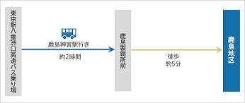 高齢者のワクチン接種 1回目終了は21％余 地域別の状況は？ 6月7日 18時52分 new 新型コロナ ワクチン（日本国内）. ã¢ã¯ã»ã¹ å°å³ æ±æ¥æ¬è£½éæ é¹¿å³¶å°åº è£½éæ æ¥æ¬è£½é