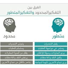 مهارات الفرق بين التفكير المحدود والتفكير المتطور Intellegence Positive Notes Life Skills Activities