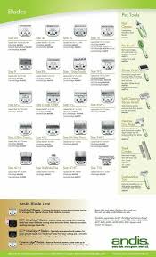 Blade Chart Dog Grooming Salons Dog Grooming Shop Dog