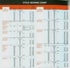Schwinn Bicycle Serial Number Chart 2019