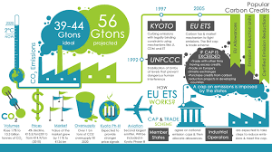 This Was Made For A Friend Who Qualified For The Deutsche Bank S Ideatrix Competition Carbon Sequestration Work Infographic Business And Economics