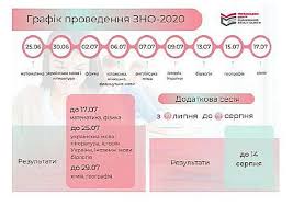 Реєстрація учасників на зовнішнє незалежне оцінювання триватиме з 1 лютого по 5 березня. Grafik Provedennya Zno 2020 Dptnz Ivano Frankivske Vishe Profesijne Uchilishe Servisnogo Obslugovuvannya Tehniki