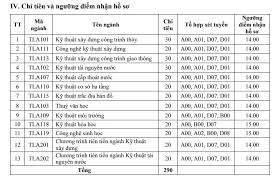 Trường nào xét tuyển khối d7 bài viết dưới đây chúng tôi sẽ tổng hợp lại các thông tin về khối học này các bạn cùng theo dõi nhé! Táº¥t Cáº£ Danh Sach Cac TrÆ°á»ng Ä'h Xet Tuyá»ƒn Bá»• Sung Ä'á»£t 2 2019