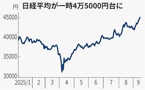 News source: 日本経済新聞