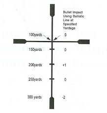 Help In Selecting A Target Scope The Optics Talk Forums