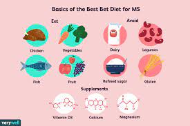 The Multiple Sclerosis Best Bet Diet Multiple Sclerosis Diet Multiple Sclerosis Diet