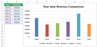 How To Make Chart Graph In Excel Step By Step Guide Top