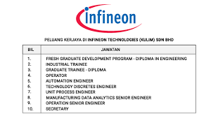 Find the latest infineon tech.ag na o.n. Jawatan Kosong Di Infineon Technologies Kulim Sdn Bhd Myjawatan Com Jawatan Kosong Terkini